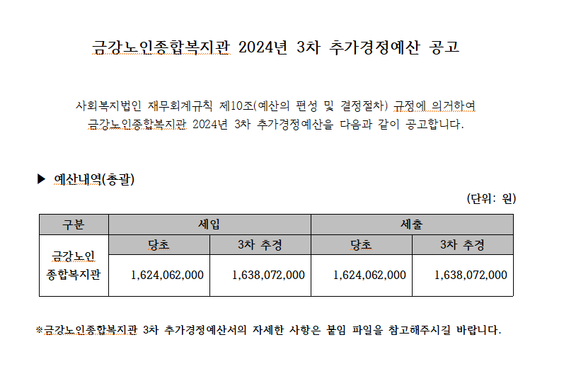 [재정보고] 2024년 3차 추가경정예산 보고 건#1