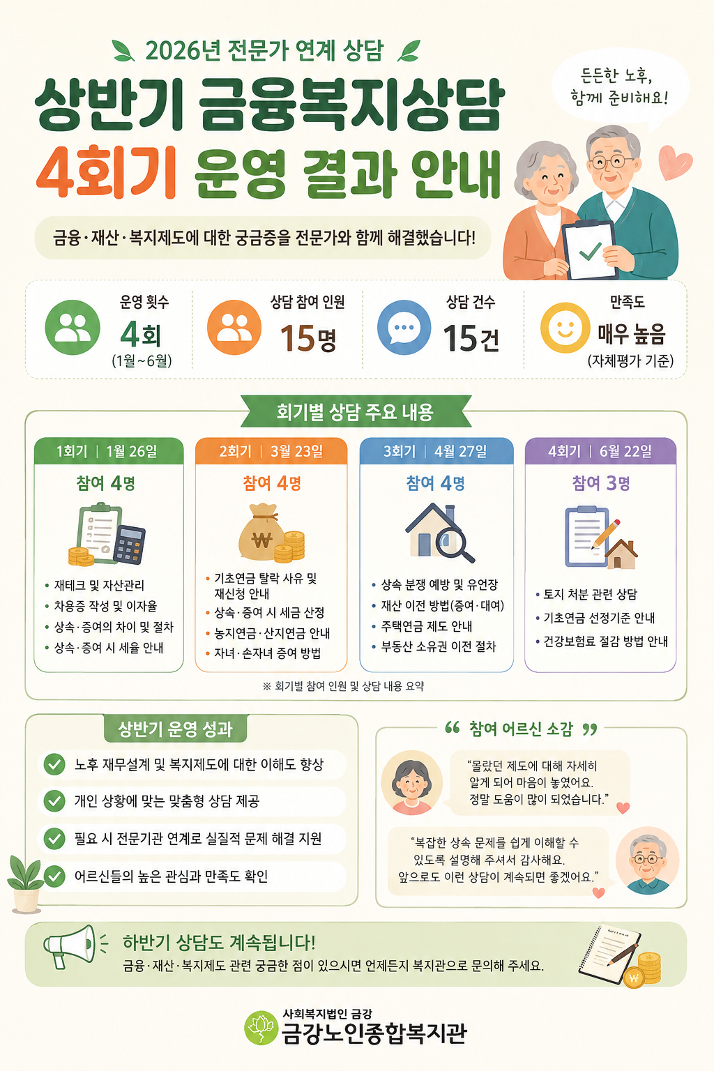 상반기 금융복지상담 결과#1
